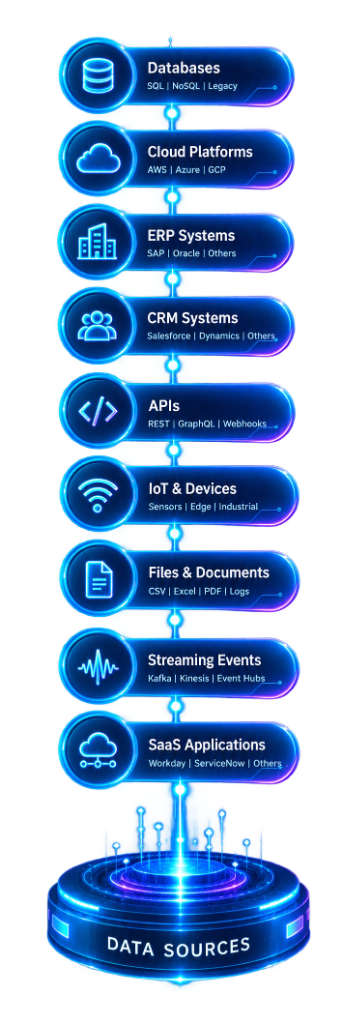 Data Sources Ecosystem